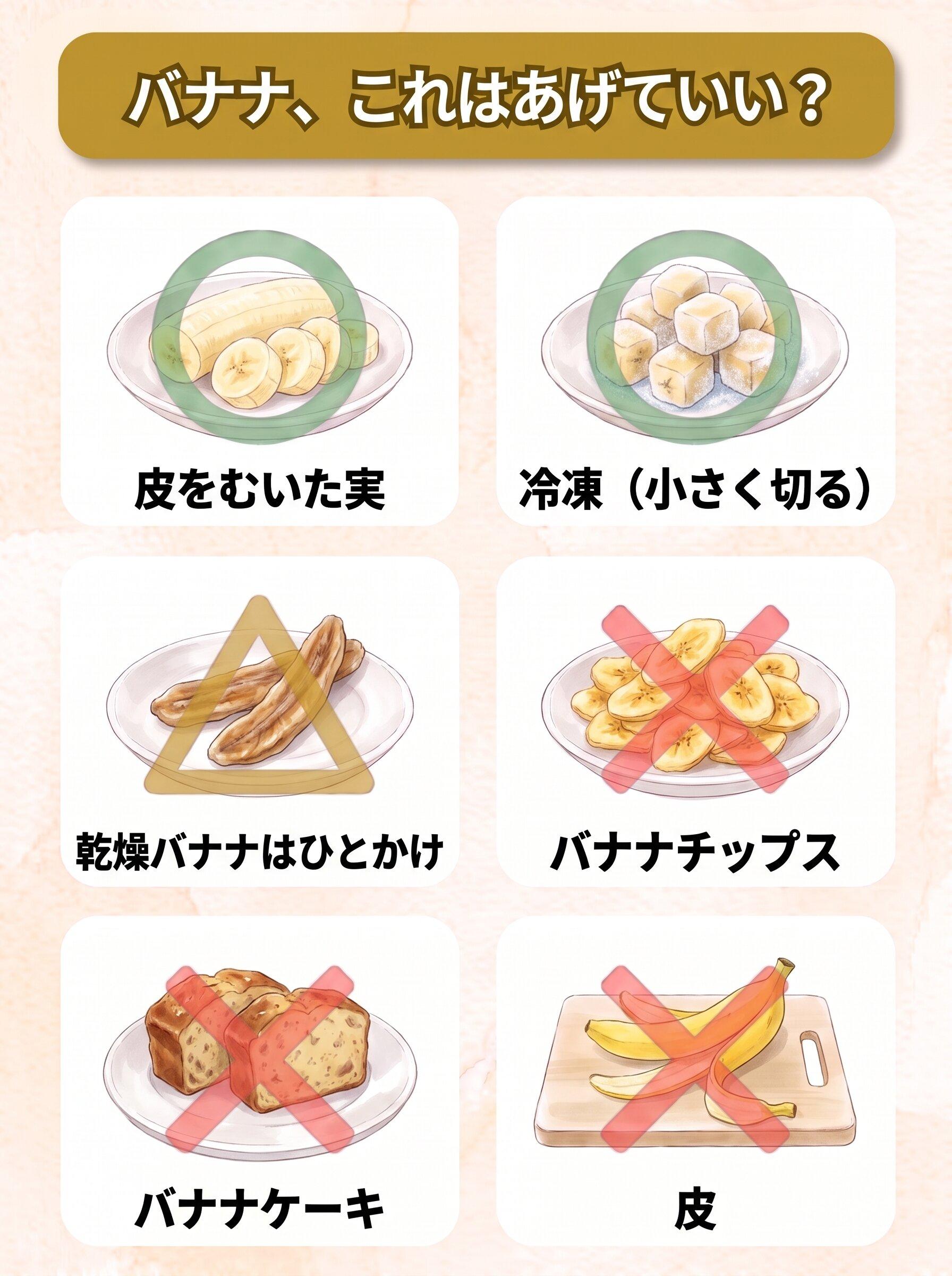図解「バナナ、これはあげていい?」:皮をむいた実(○)/冷凍は小さく切る(○)/乾燥バナナはひとかけ(△)/バナナチップス(×)/バナナケーキ(×)/皮(×)の6コマ