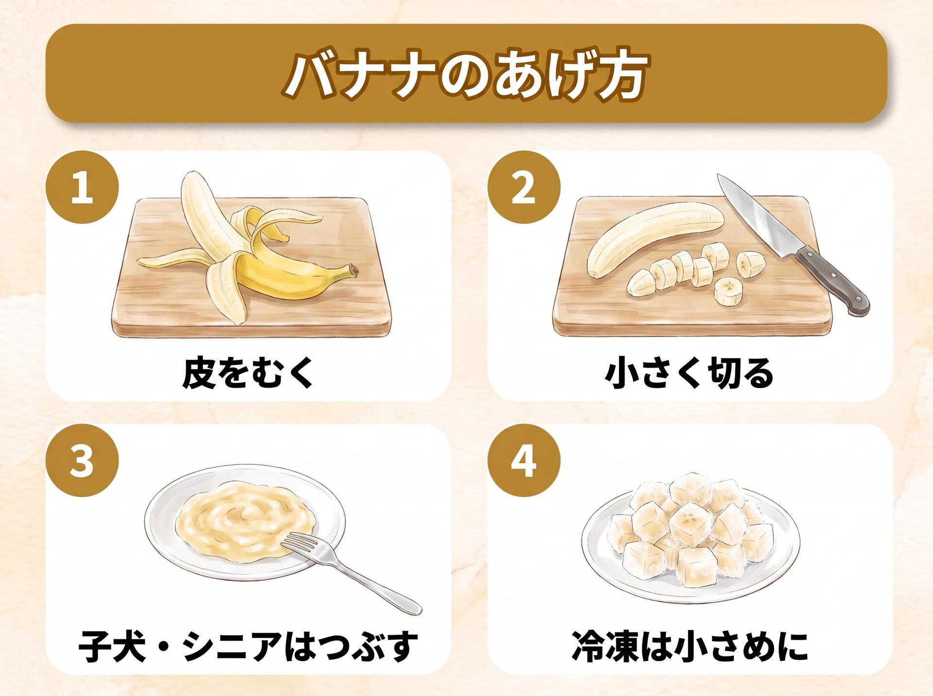 図解「バナナのあげ方」:1 皮をむく/2 小さく切る/3 子犬・シニアはつぶす/4 冷凍は小さめに