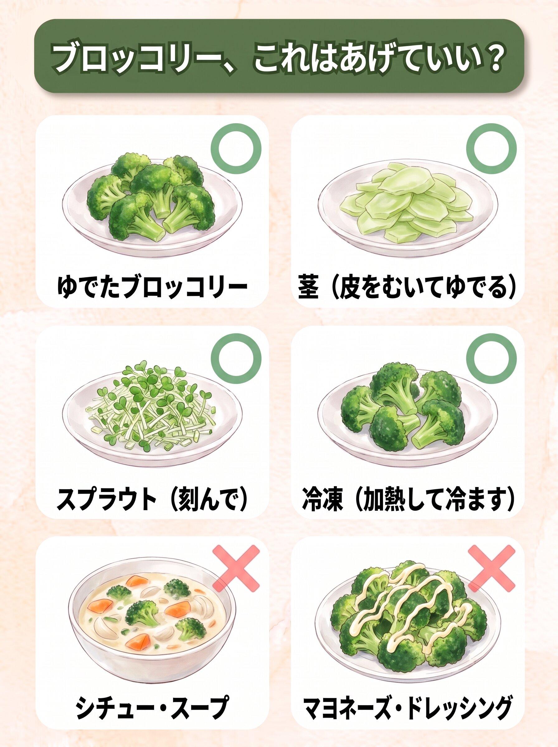 図解「ブロッコリー、これはあげていい?」:ゆでたブロッコリー(○)/茎(皮をむいてゆでる)(○)/スプラウト(刻んで)(○)/冷凍(加熱して冷ます)(○)/シチュー・スープ(×)/マヨネーズ・ドレッシング(×)の6コマ