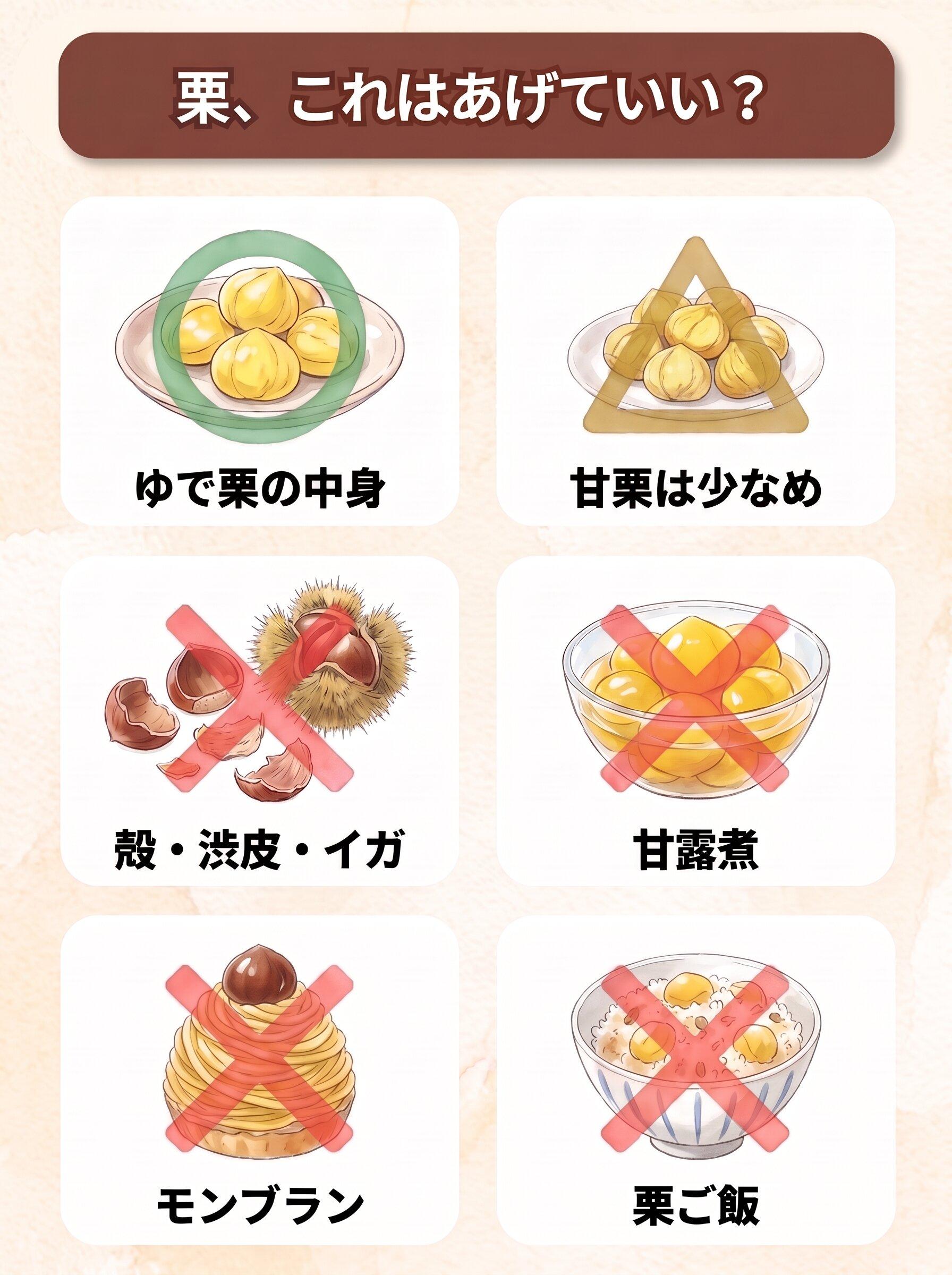図解「栗、これはあげていい？」：ゆで栗の中身（○）／甘栗は少なめ（△）／殻・渋皮・イガ（×）／甘露煮（×）／モンブラン（×）／栗ご飯（×）の6コマ