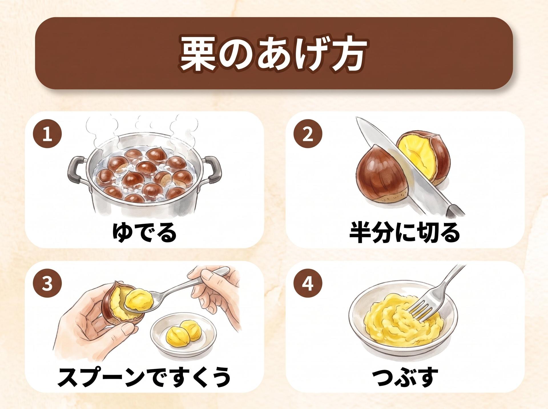 図解「栗のあげ方」：1 ゆでる／2 半分に切る／3 スプーンですくう／4 つぶす