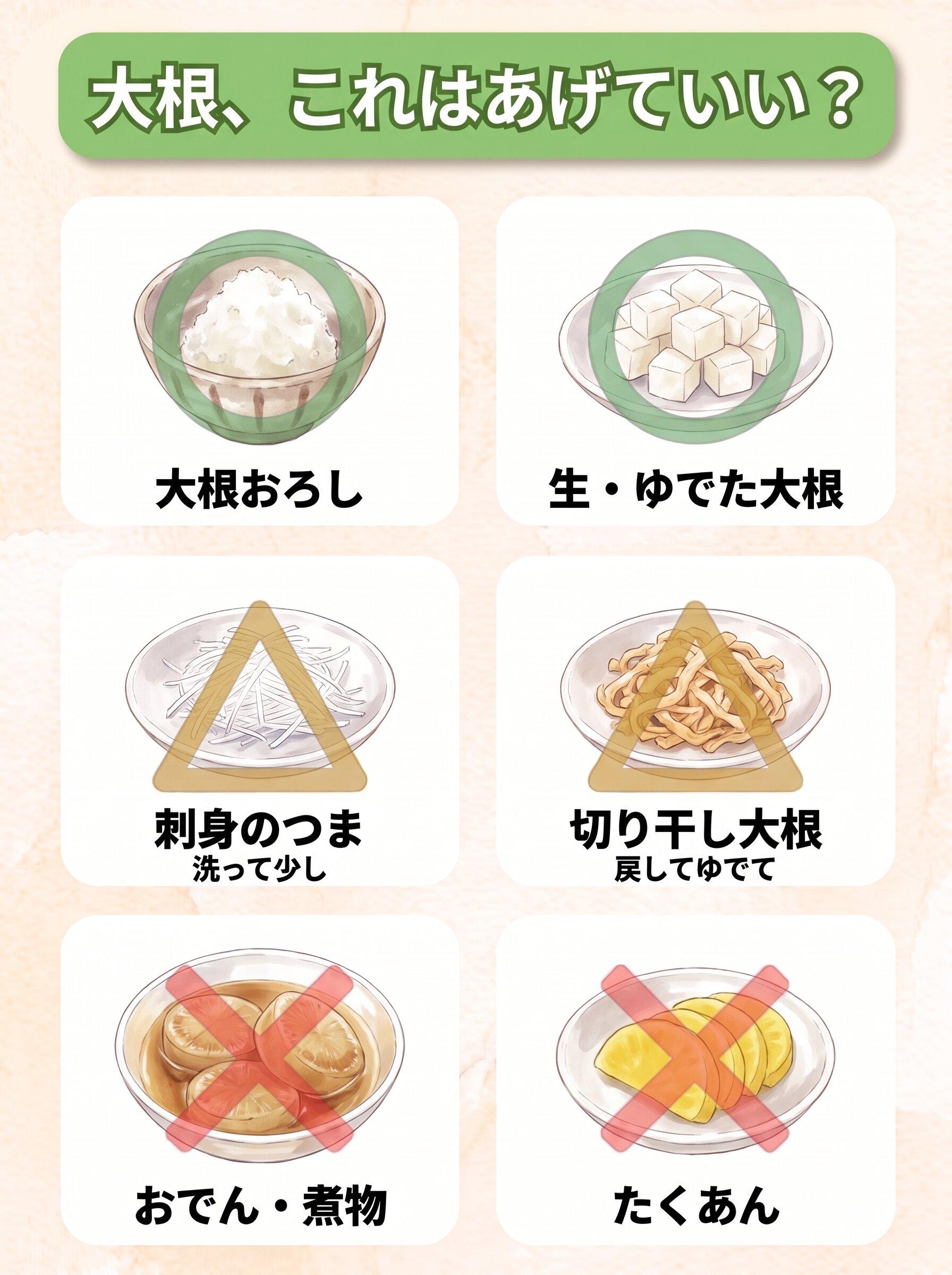 図解「大根、これはあげていい？」：大根おろし（○）／生・ゆでた大根（○）／刺身のつまは洗って少し（△）／切り干し大根は戻してゆでて（△）／おでん・煮物（×）／たくあん（×）の6コマ