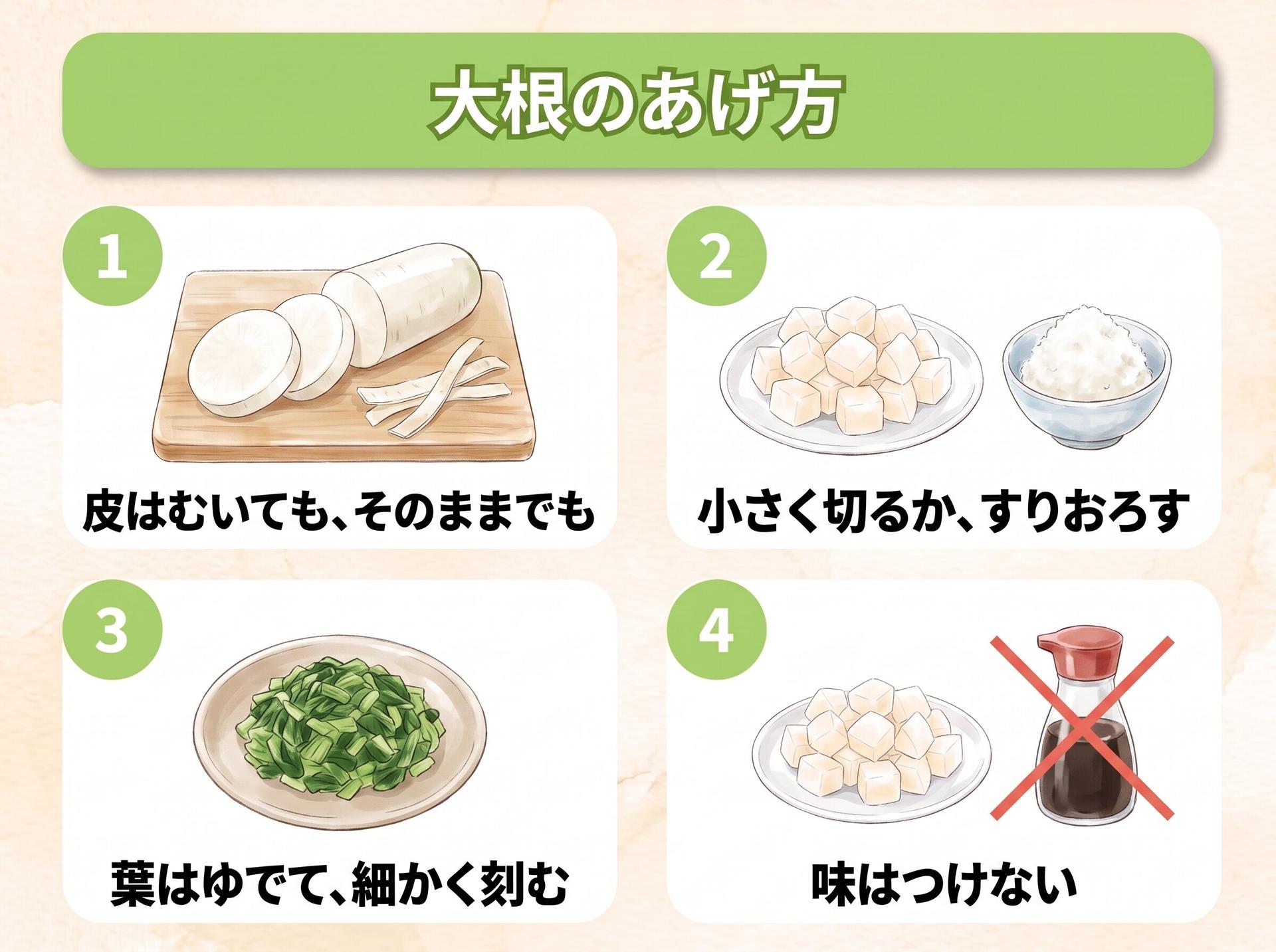 図解「大根のあげ方」：1 皮はむいても、そのままでも／2 小さく切るか、すりおろす／3 葉はゆでて、細かく刻む／4 味はつけない