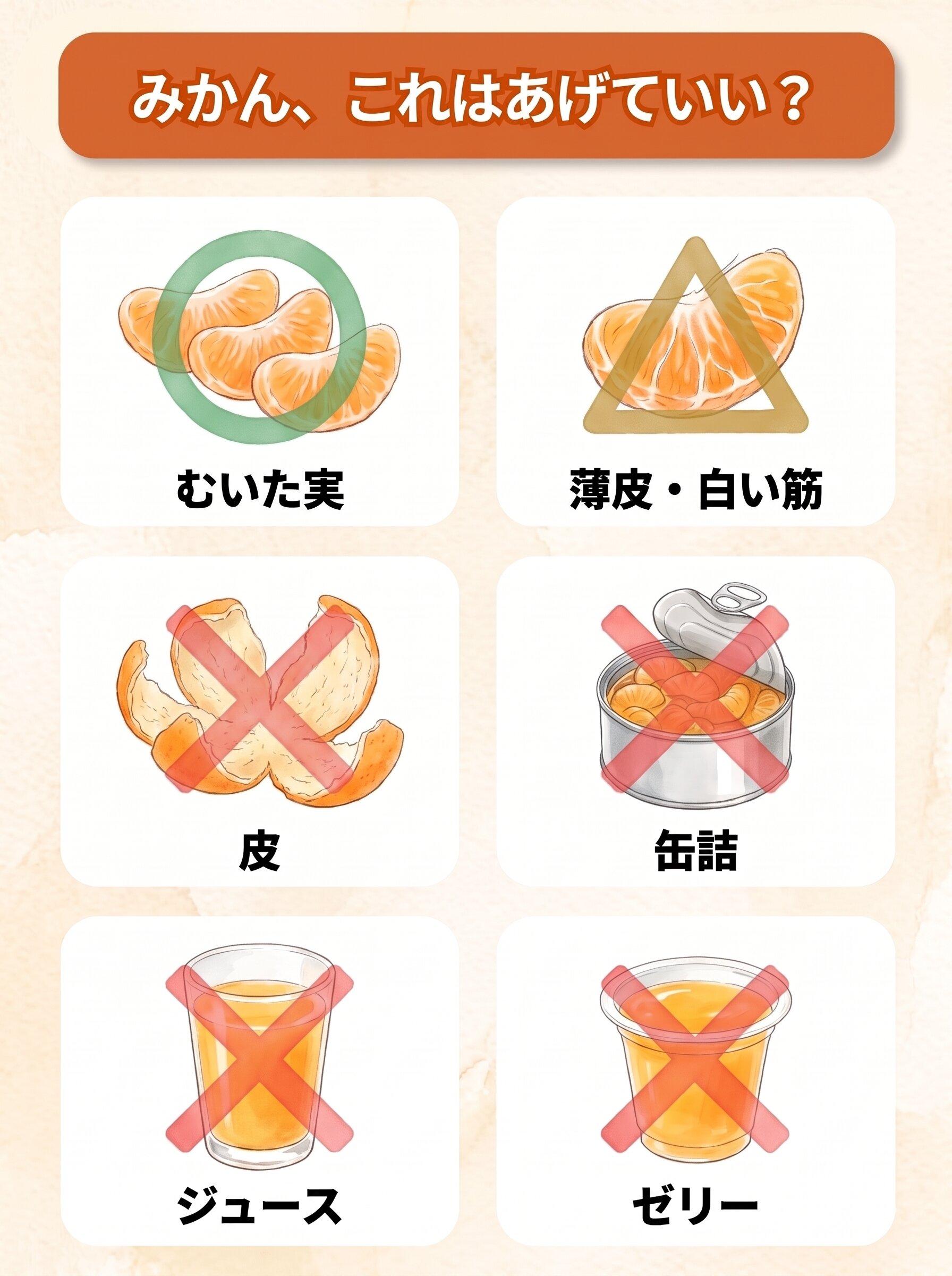 図解「みかん、これはあげていい?」:むいた実(○)/薄皮・白い筋(△)/皮(×)/缶詰(×)/ジュース(×)/ゼリー(×)の6コマ