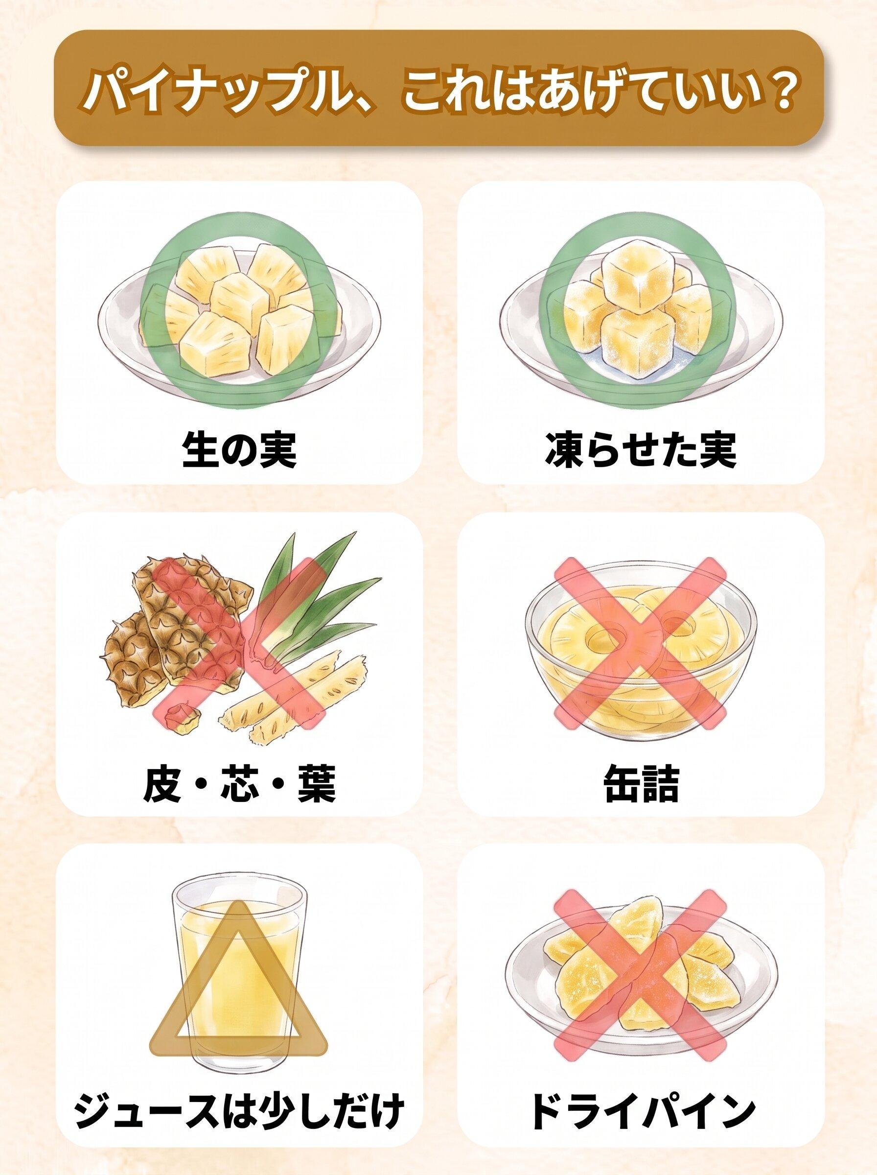 図解「パイナップル、これはあげていい？」：生の実（○）／凍らせた実（○）／皮・芯・葉（×）／缶詰（×）／ジュースは少しだけ（△）／ドライパイン（×）の6コマ