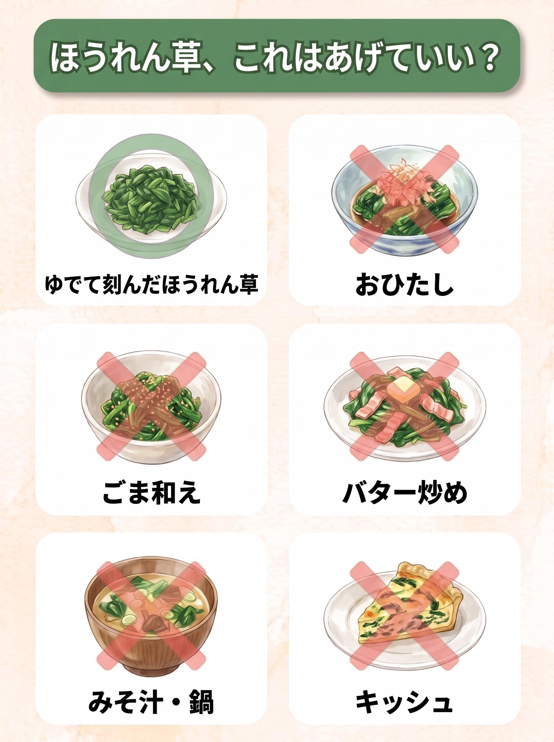 図解「ほうれん草、これはあげていい?」:ゆでて刻んだほうれん草(○)/おひたし(×)/ごま和え(×)/バター炒め(×)/みそ汁・鍋(×)/キッシュ(×)の6コマ