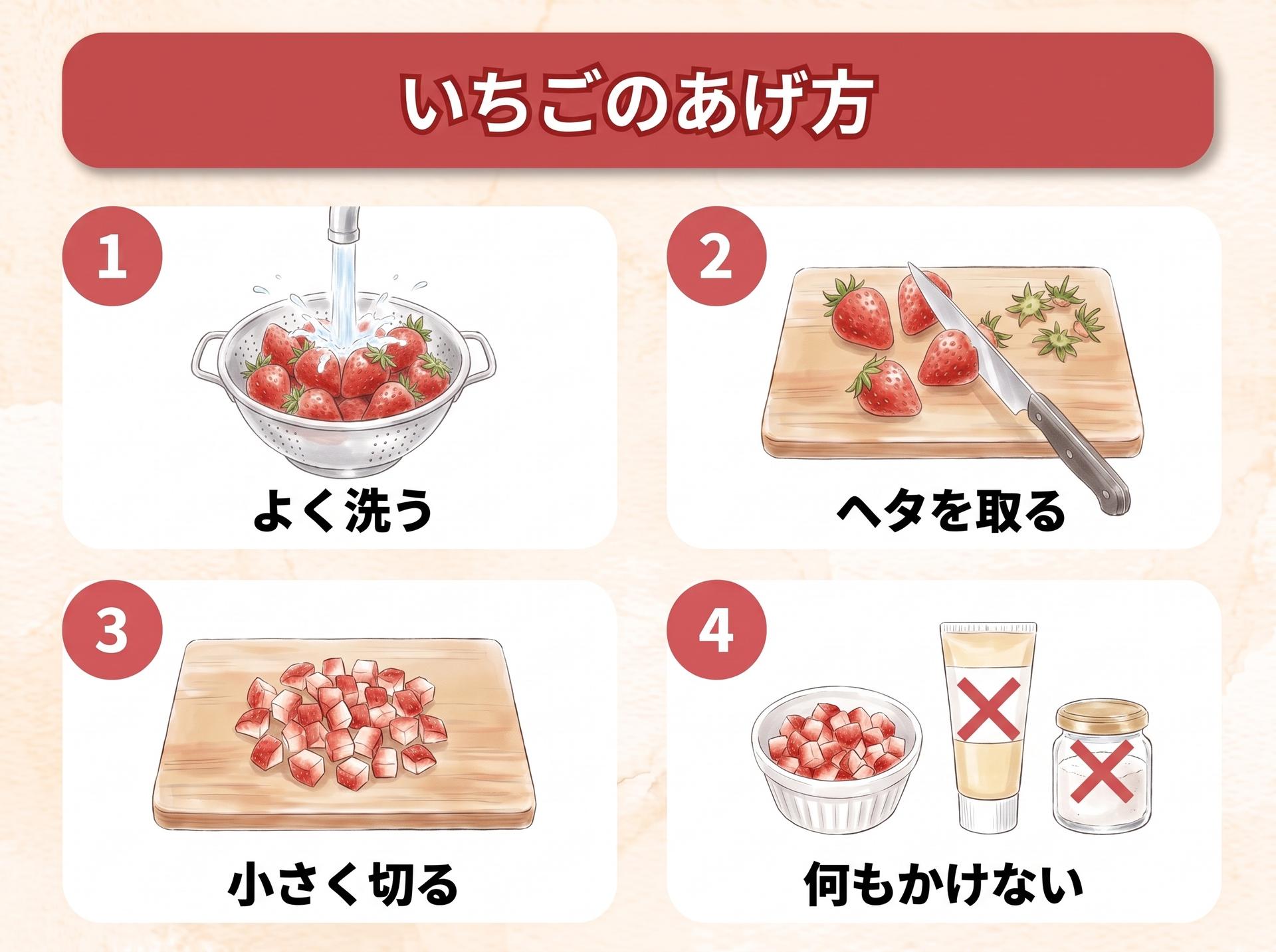 図解「いちごのあげ方」:1 よく洗う/2 ヘタを取る/3 小さく切る/4 何もかけない(練乳と砂糖にバツ印)